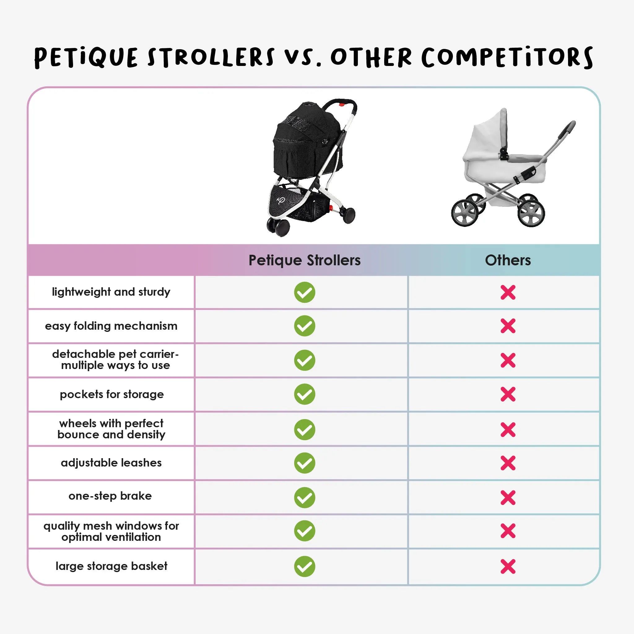 3-in-1 Pet Travel Bundle