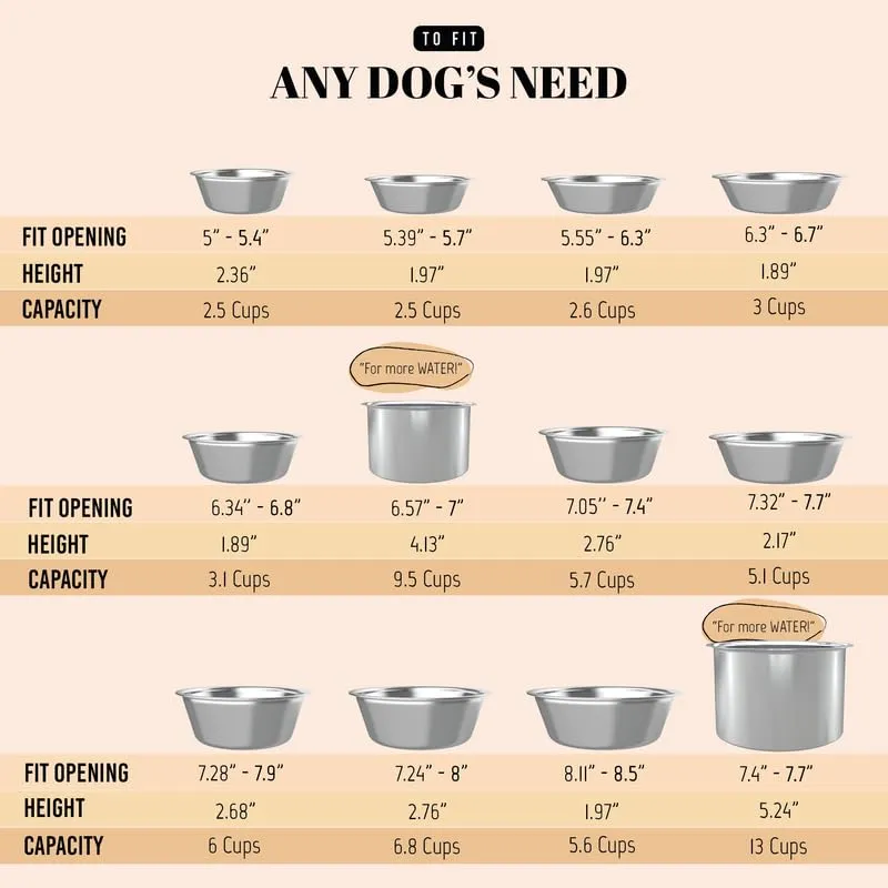 AVERYDAY 104 oz Stainless Steel Dog Bowls Set 2 Pack for Replacement Dog Bowl for Stand, 13 Cups Metal Dog Bowls with 5.24" Deep, Extra Large Dog Water Bowl for Raised Feeder with Opening 7.44-7.64"