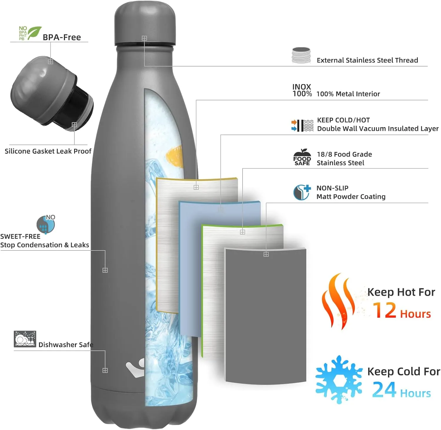 Insulated Water Bottles,25 oz Double Wall Stainless Steel Vacumm Metal Flask for Sports Travel,Gray